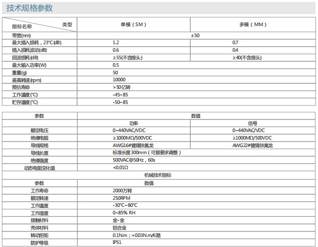 尊龙凯时·Z6(中国)人生就是搏!