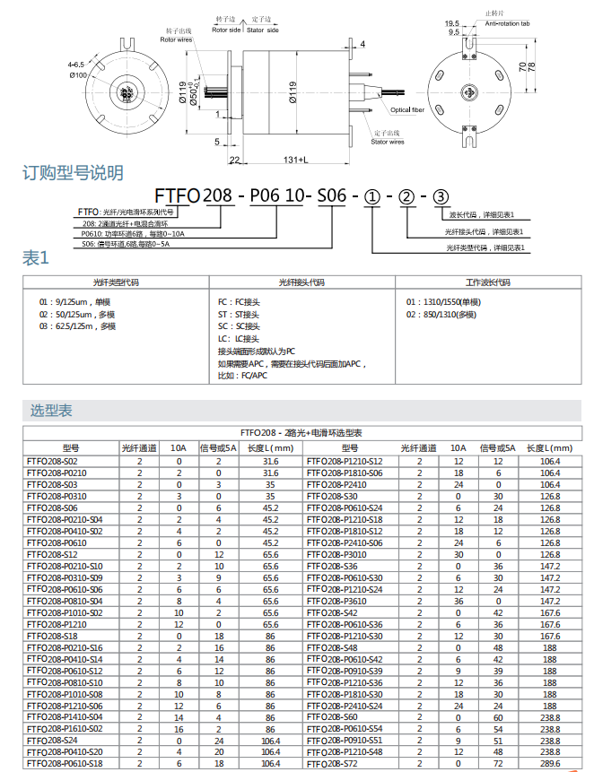 尊龙凯时·Z6(中国)人生就是搏!