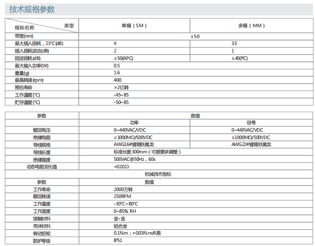 尊龙凯时·Z6(中国)人生就是搏!