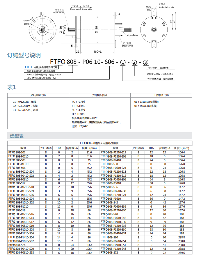 尊龙凯时·Z6(中国)人生就是搏!