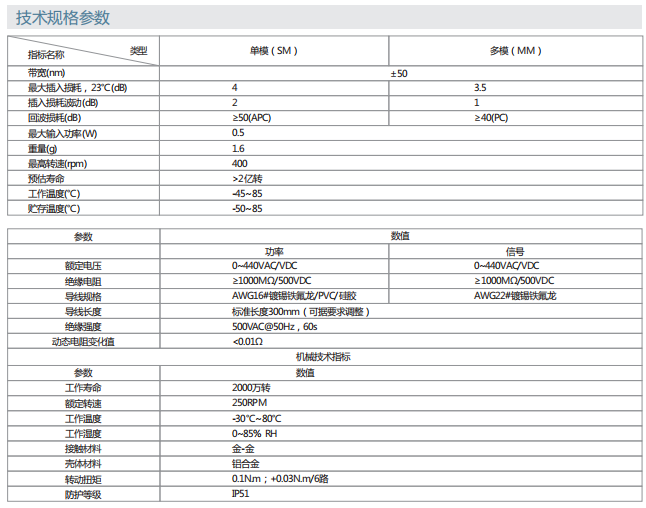 尊龙凯时·Z6(中国)人生就是搏!